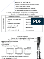 Coluna de Perfuração