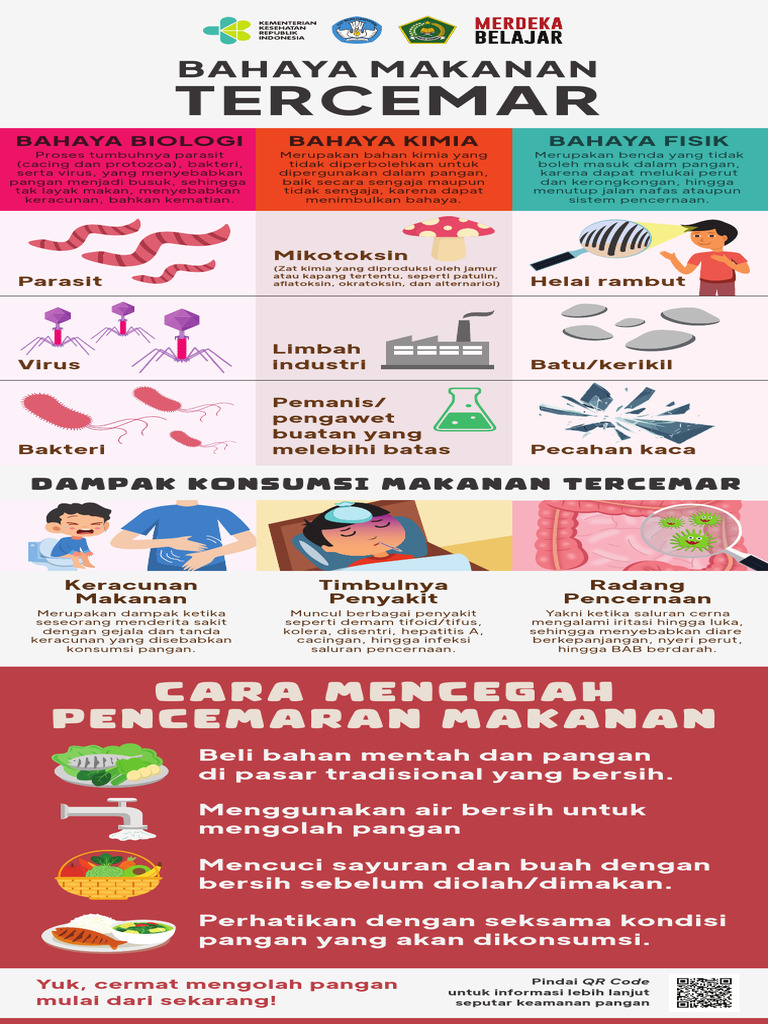 Bahaya dan Pencegahan Pencemaran Makanan | PDF