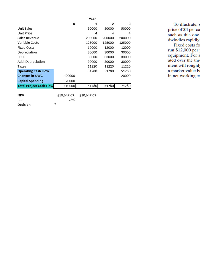 Financial Analysis of Project Cash Flows | PDF | Net Present Value ...