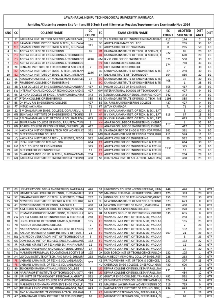 BT 21 22 31 32-Centers-NOV 2024 | PDF