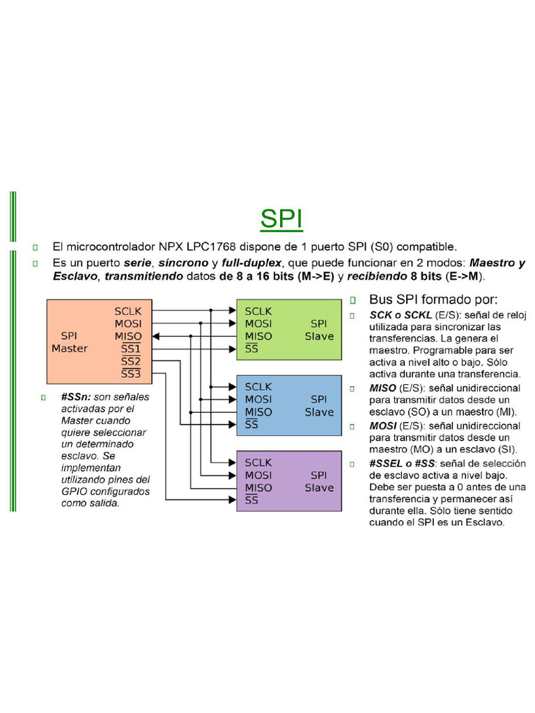 SPI1 | PDF