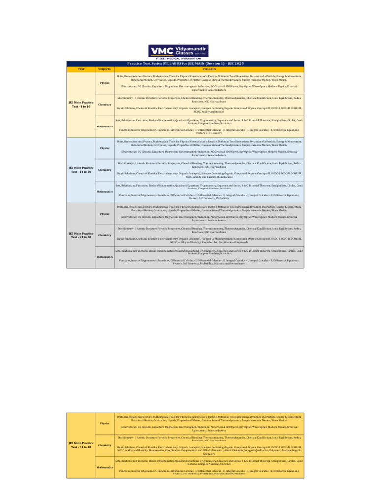 JEE Main 2025 Practice Test Syllabus | PDF | Chemistry | Physics