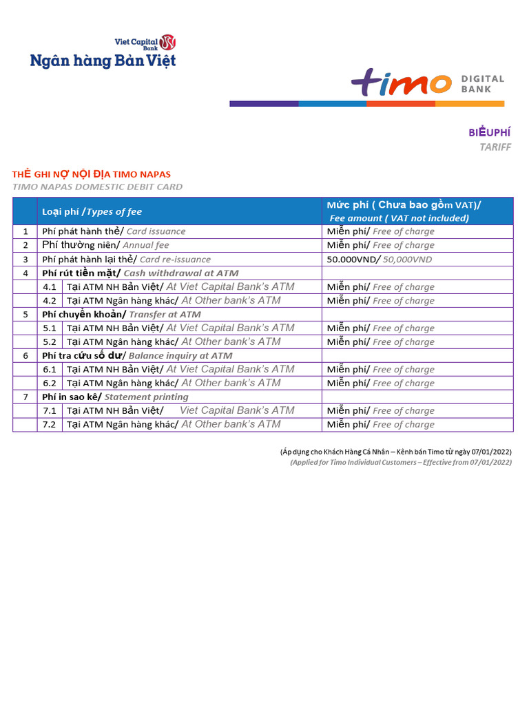 Debit Card Tariff | PDF