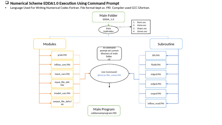 NS Execution CMD | PDF