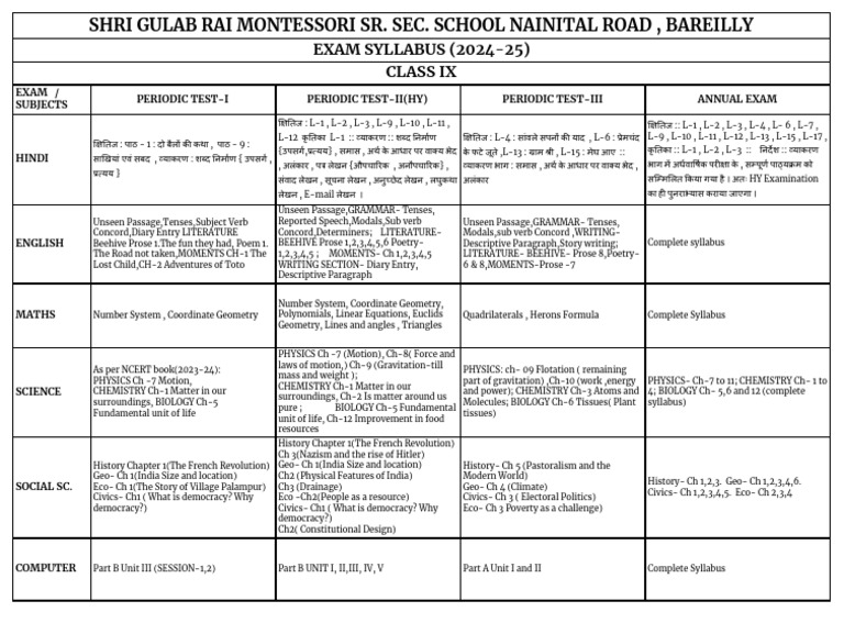 Class IX Exam Syllabus 2024-25 | PDF | Chemistry | Physics