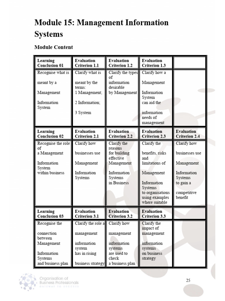 Management Information Systems Overview | PDF | Learning | Evaluation