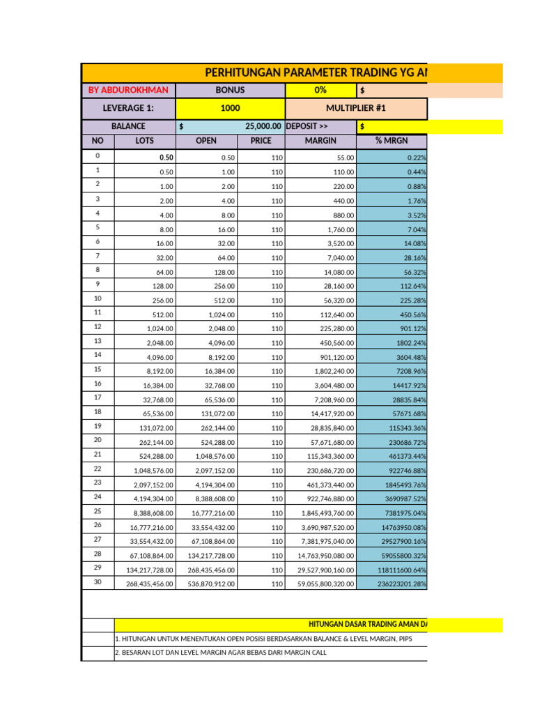 Hitung Aman Trading Bebas MC - Update | PDF | Financial Risk | Balance ...