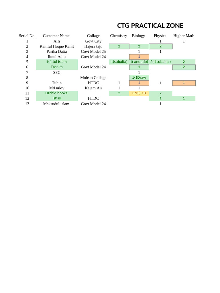 CTG PZ | PDF