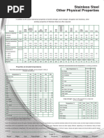 CRS 1010 Material Properties Overview | PDF