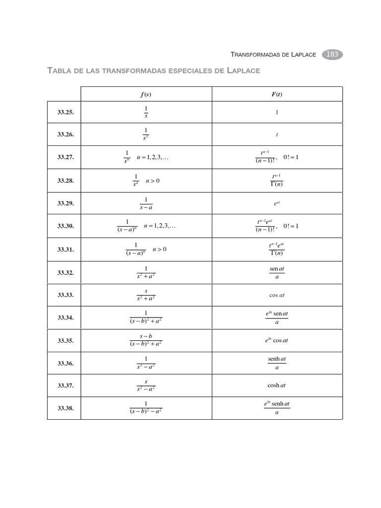 Tabla de Transformadas de Laplace | PDF | Functions And Mappings ...