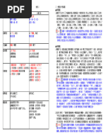 L9燭之武退秦師| PDF