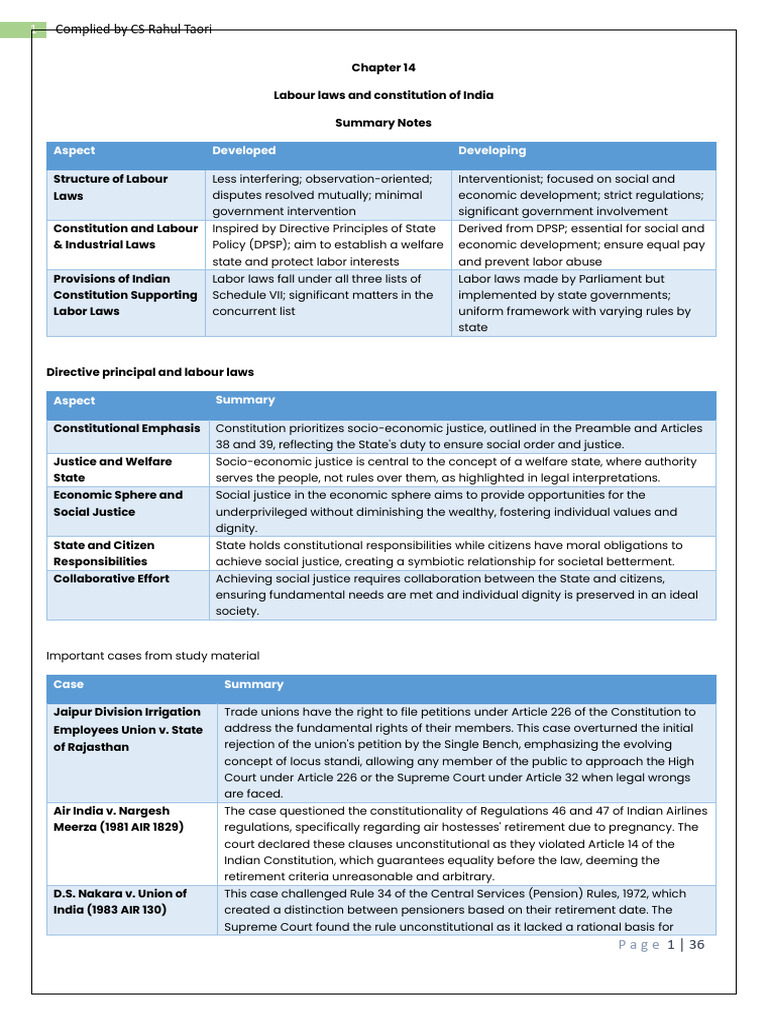 Chapter 14 Labour Laws Summary Lyst3884 | PDF | Labour Law | Employment