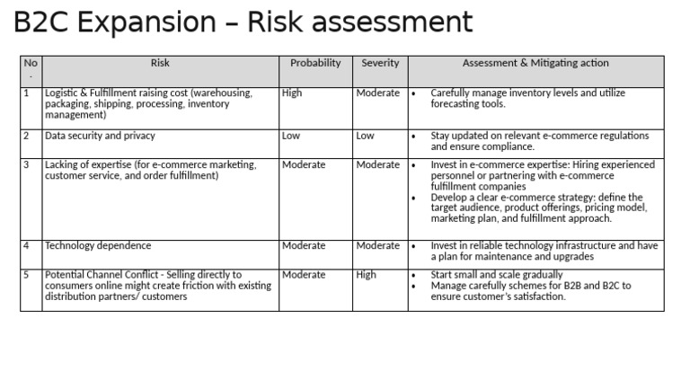 B2C Expansion Risk Guide | PDF