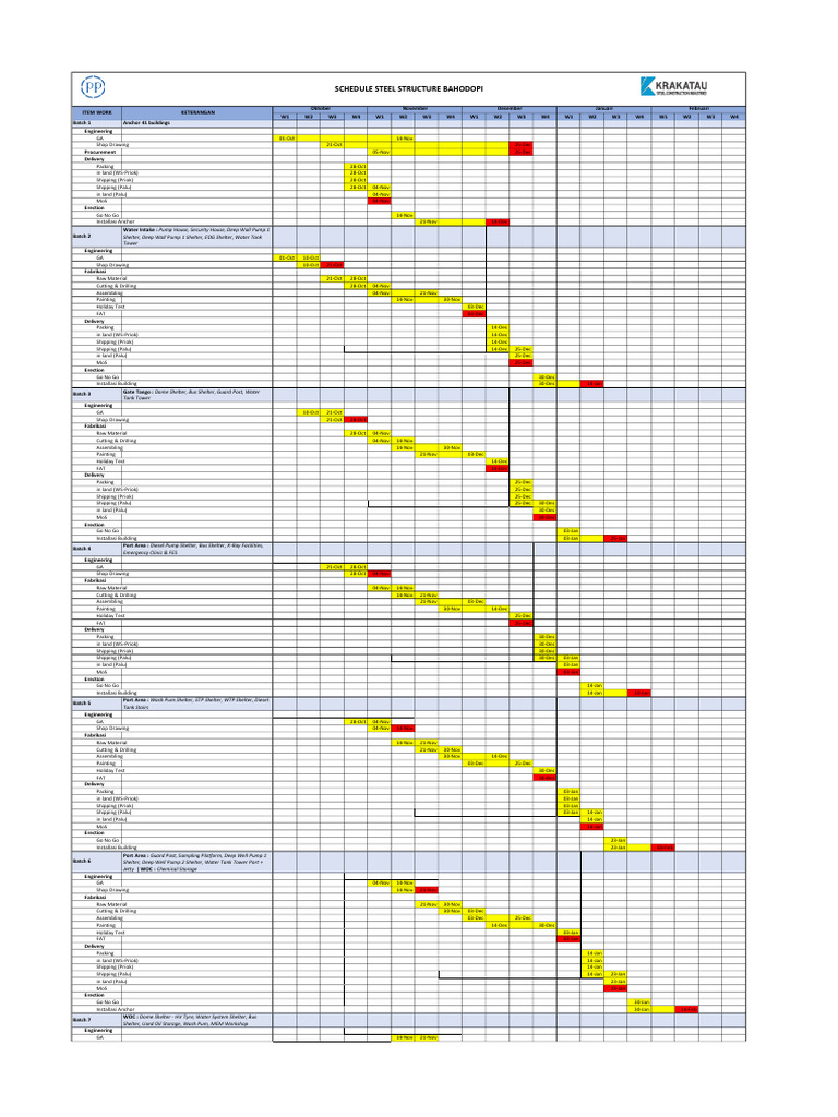 Construction Project Schedule Overview | PDF