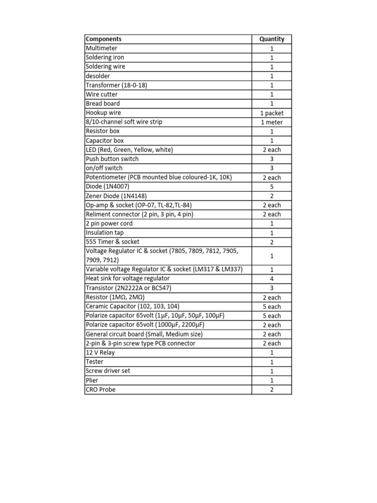 Essential Electronics Components List | PDF | Science & Mathematics