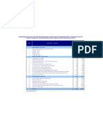 FDI Realization in Indonesia by Sector 2010