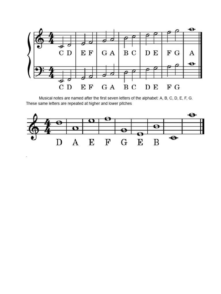 Musical Notes | PDF | Art