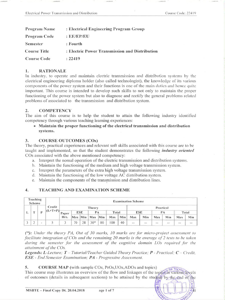 Electrical Power Transmission And Distribution Syllabus Pdf
