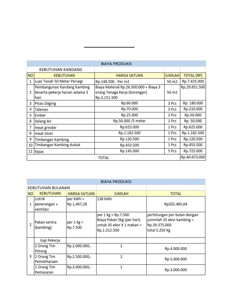 Penetapan Biaya Produksi Dan Harga Jual Produk | PDF | Memasak, Makanan ...
