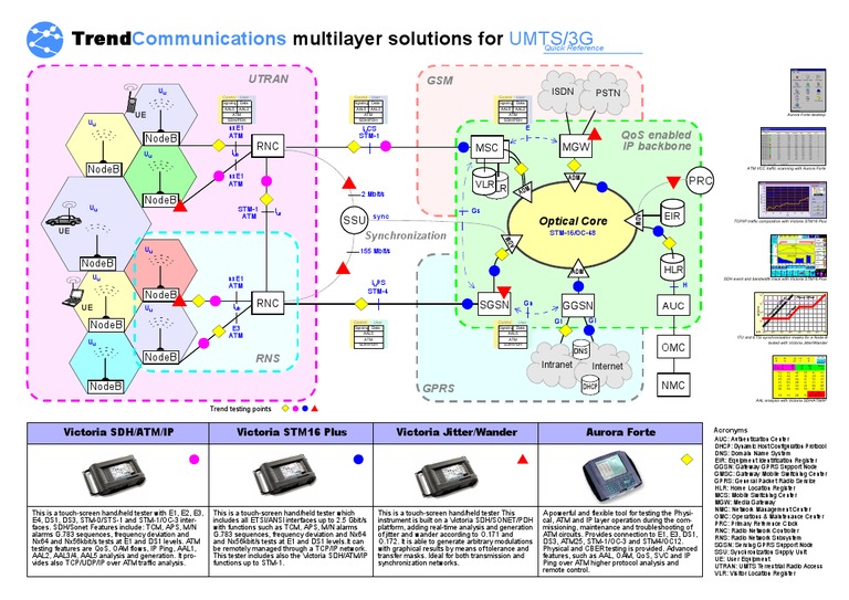 3G Poster | PDF