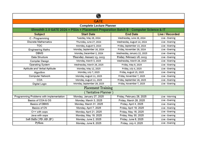 Complete Lecture Planner | PDF | Mathematics | Computer Programming
