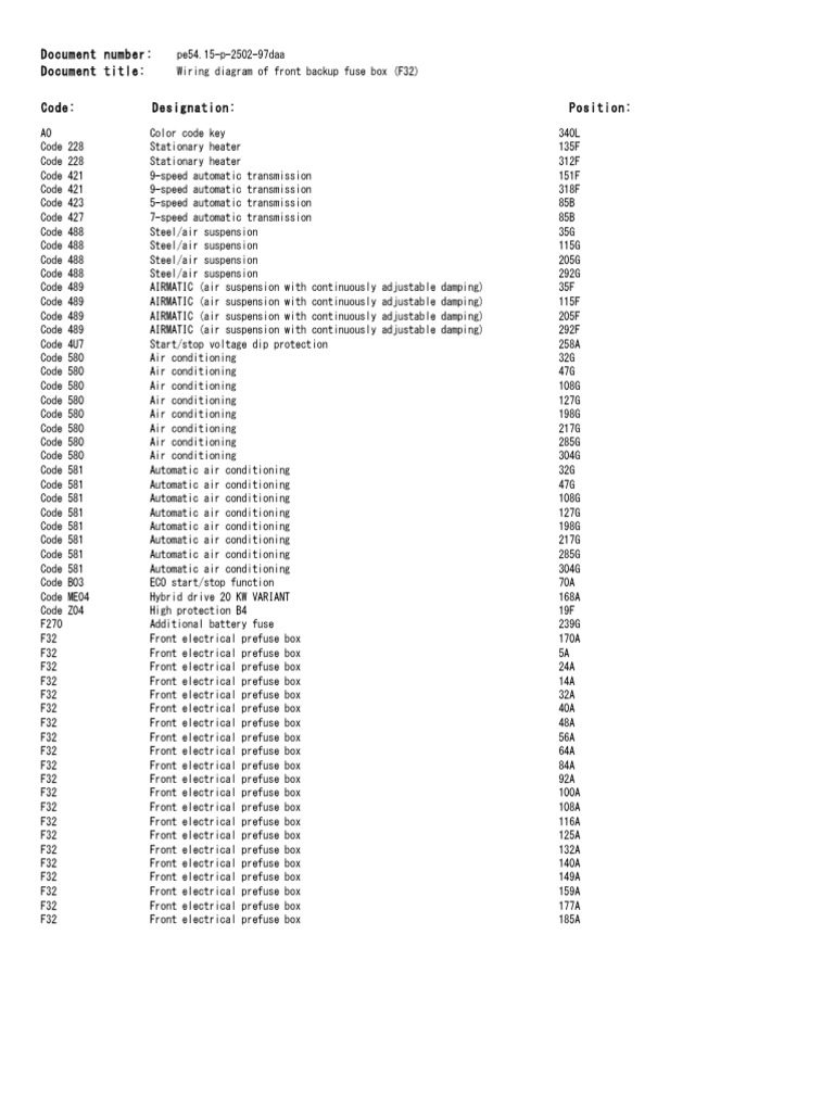 F32 for w212 pdf
