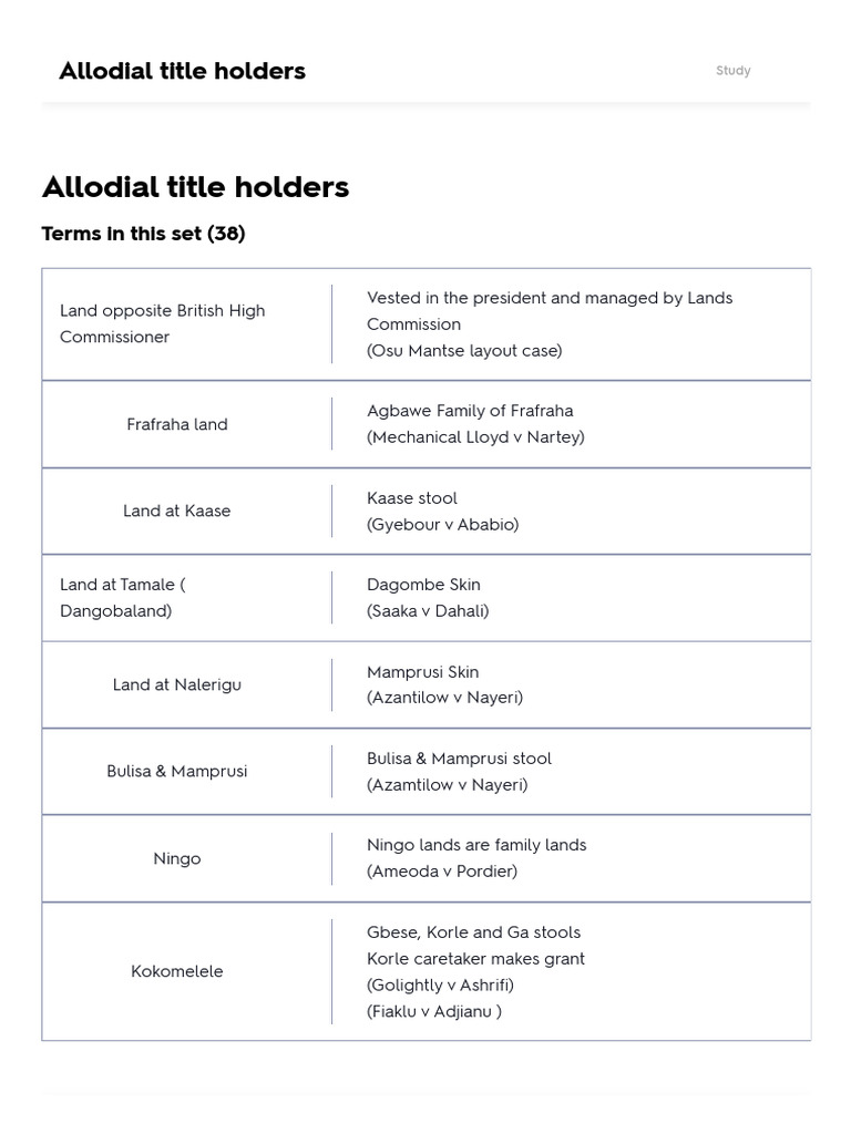 Allodial Title Holders Flashcards Quizlet PDF Ghana Allodial Title Holders Flashcards Quizlet PDF Ghana