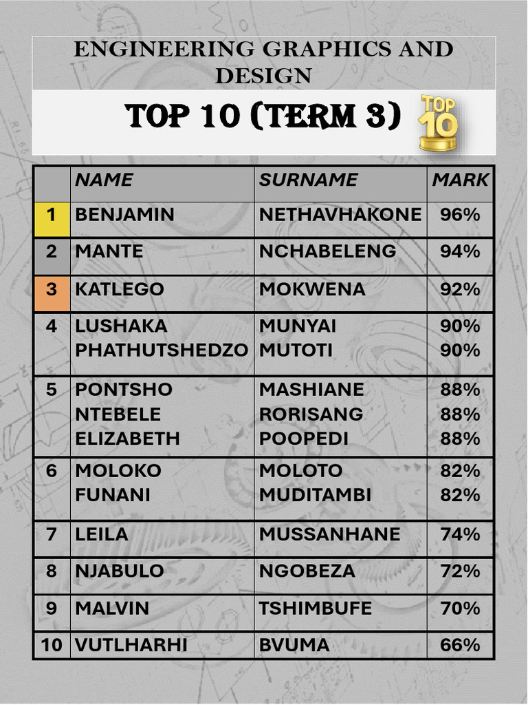 Top 10 Engineering Graphics Scores | PDF | Science & Mathematics