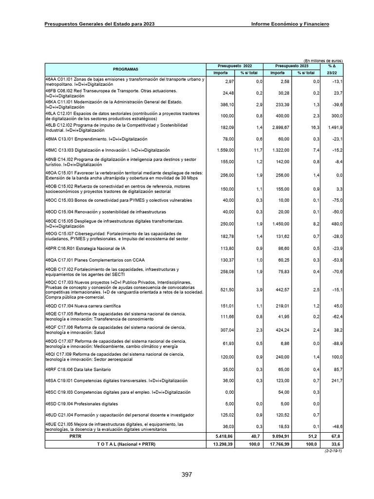 Presupuestos Generales Del Estado para 2023 Informe Económico y ...