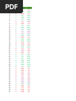 Colour Prediction Game Calculator | PDF