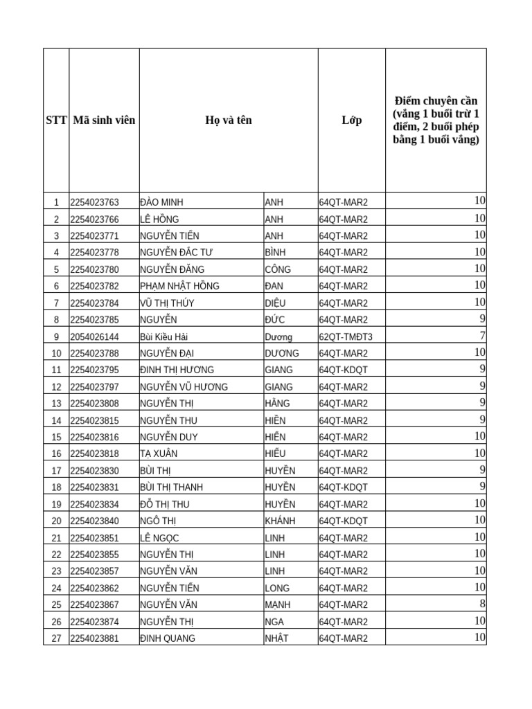 Điểm Quá Trình 64QT-Mar2 | PDF