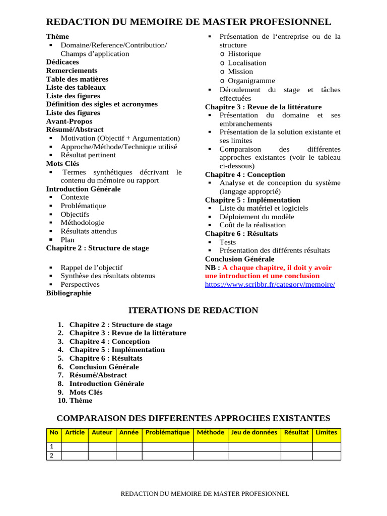 Rédaction du Mémoire de Master M2 PDF Mémoire — free download