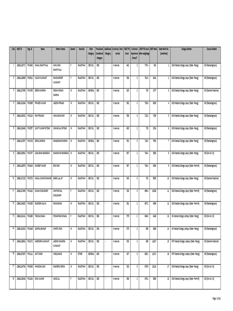 provisional-revised-allotment-list-pdf-medical-school-tests