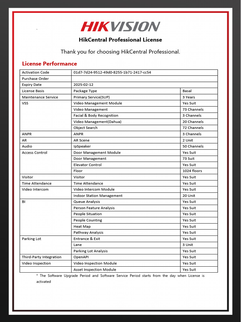 HikCentral Professional License Overview | PDF | Computer Network ...