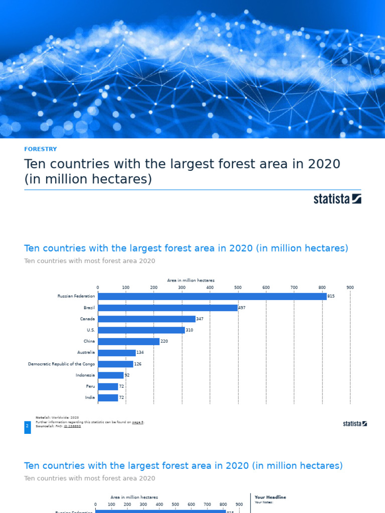 Statistic - Id238893 - Ten Countries With Most Forest Area 2020 | PDF ...