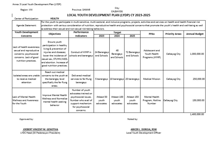 Lydp Final Health Pdf Youth Mental Health