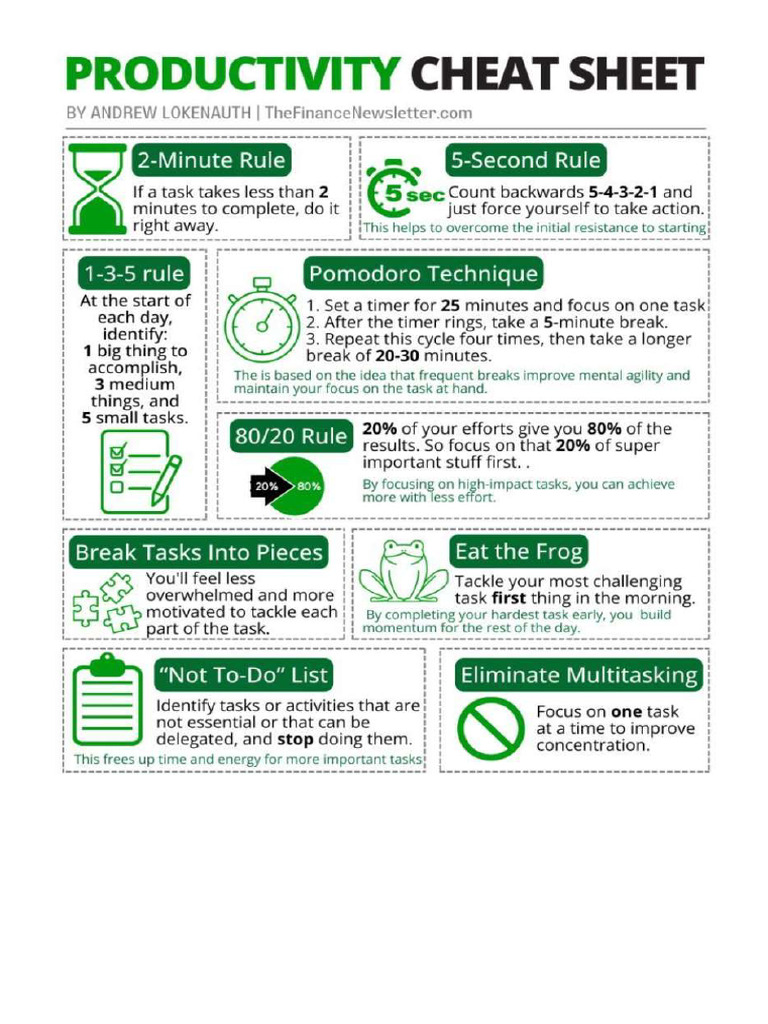Productivity Cheat Sheet | PDF