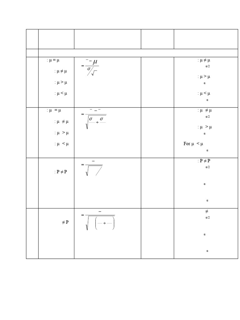 Small Sample and Large Sample Tests | PDF | Tests | Data Collection