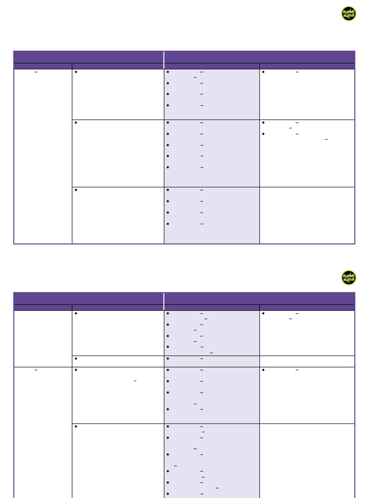 NatCurr - KS1 To PowerMaths Progression | PDF | Textbook | Multiplication