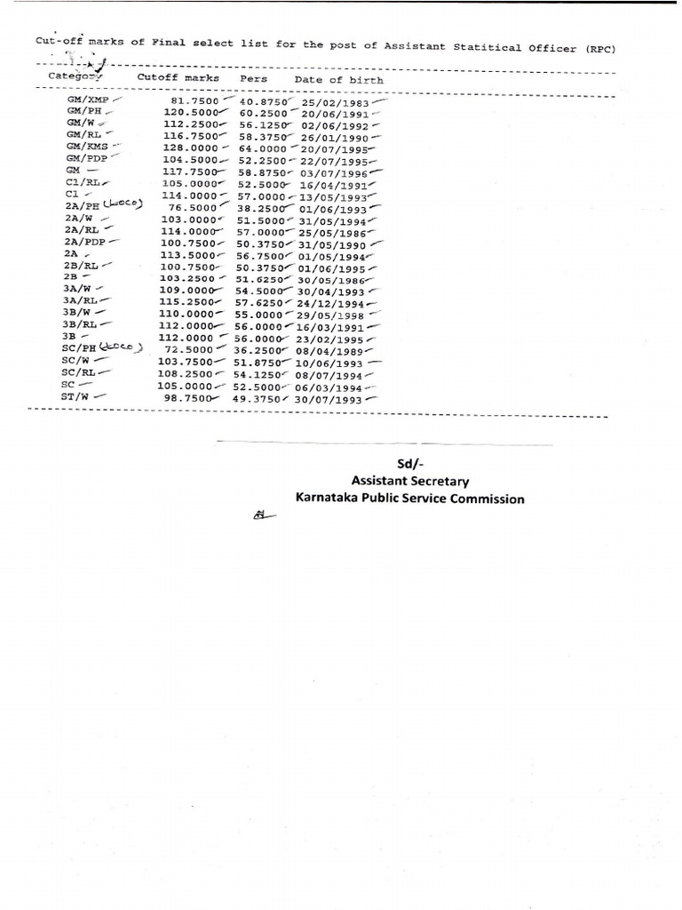Cut-Off Assistant Statitical Officer | PDF