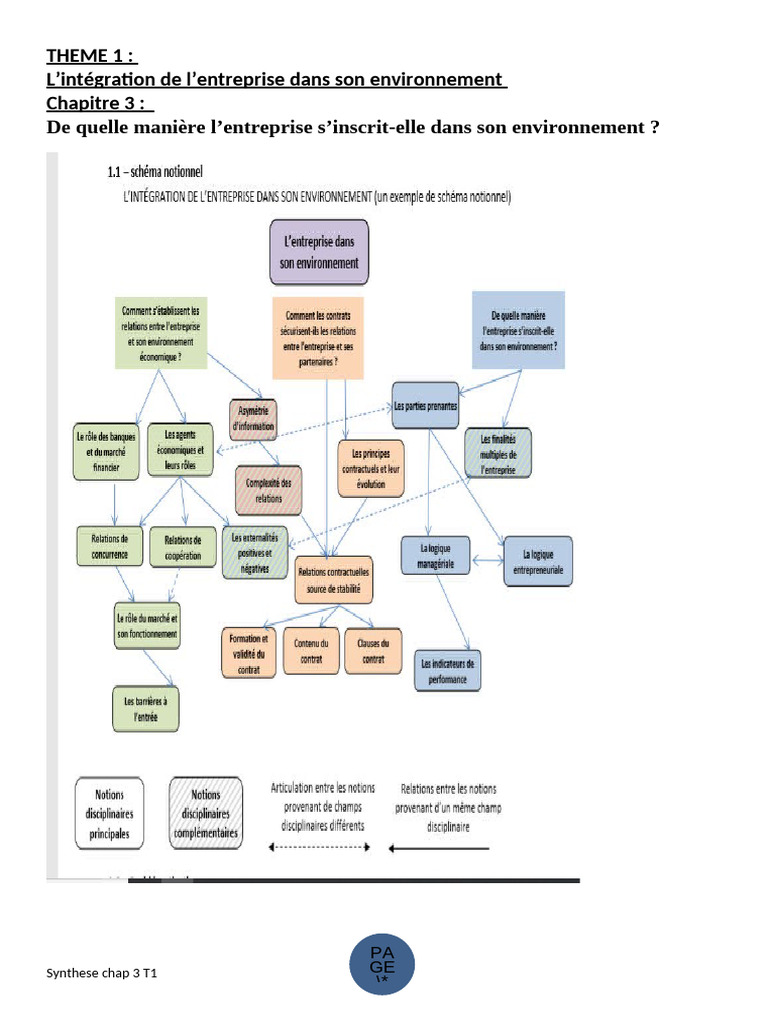 Intégration de l'entreprise et RSE | PDF | Responsabilité sociétale des ...