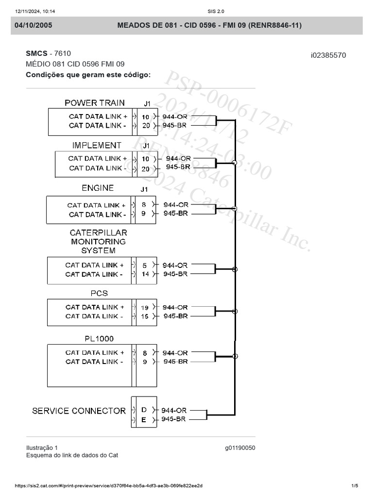 596-09 Código de Falha Caterpillar | PDF | Programas | Quantidades
