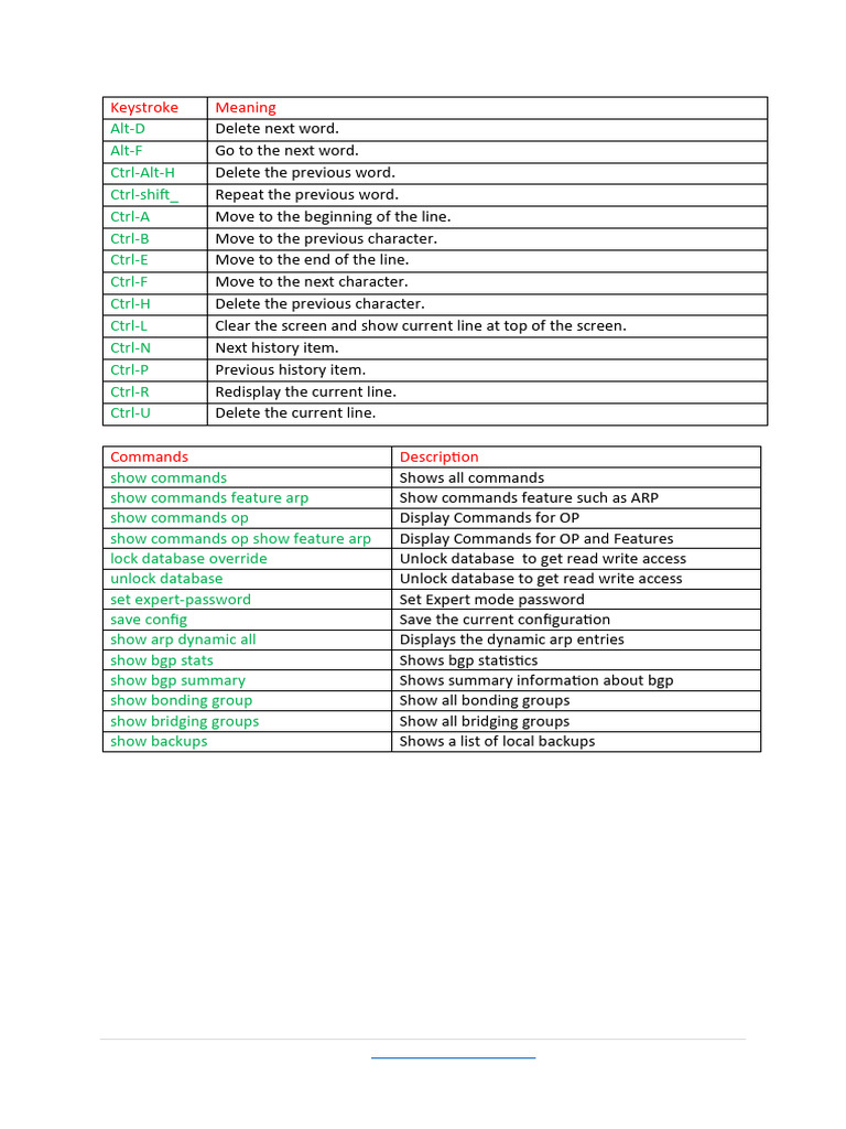Command Line Shortcuts & Commands | PDF