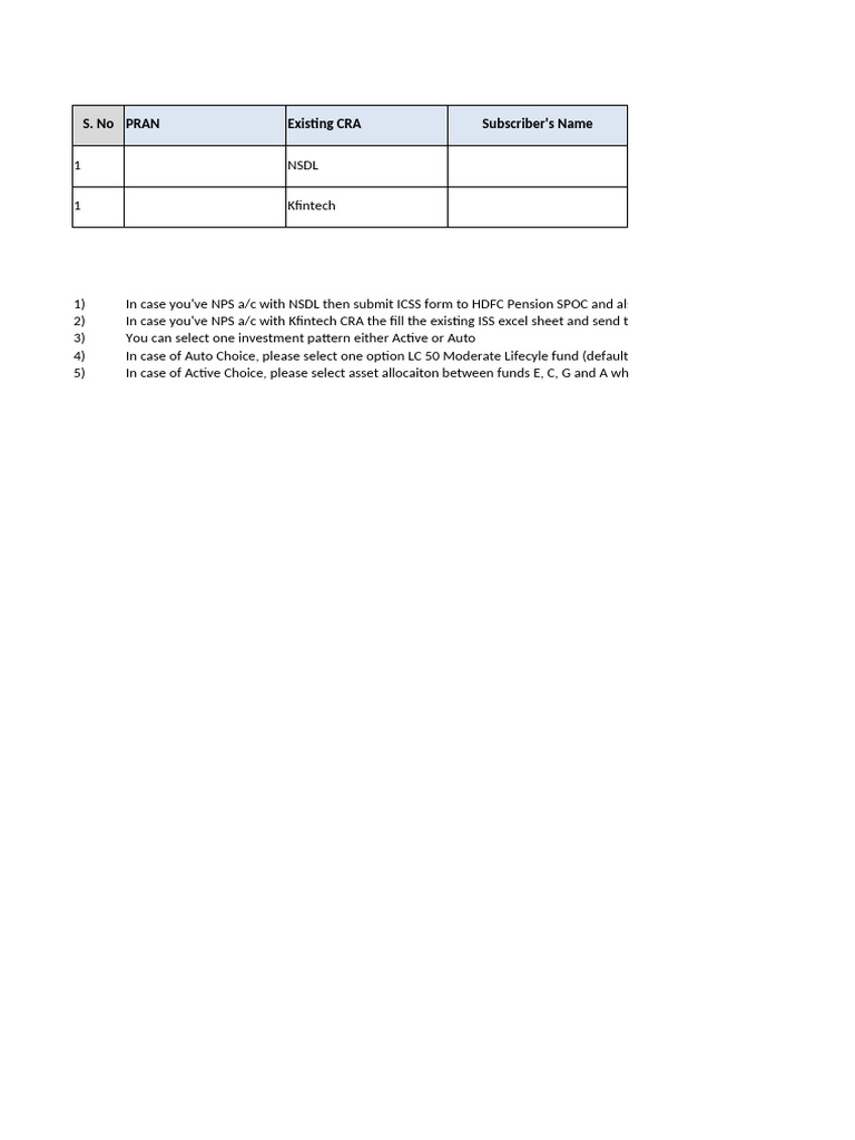 NPS ISS Form Submission Guide | PDF