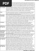 Download Counseling Theories Chart by Starlesse SN79351094 doc pdf