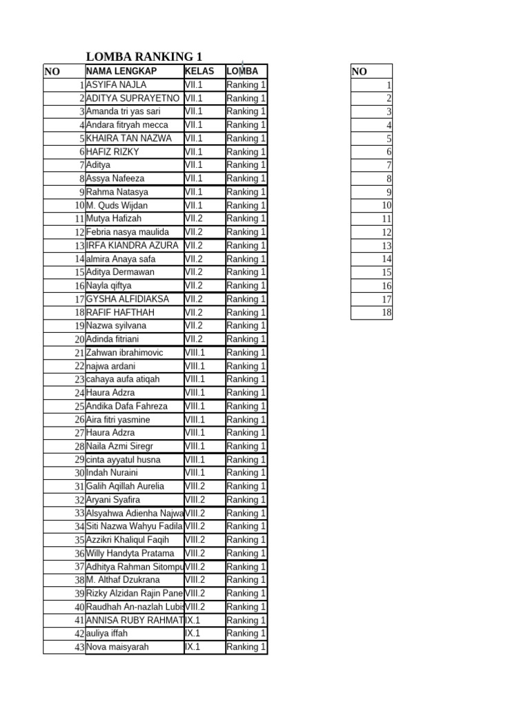 Lomba Ranking 1 Asyifa Najla VII.1 | PDF