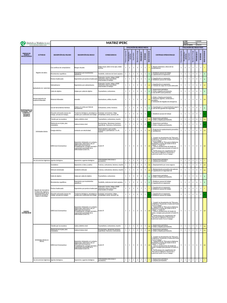 Matriz IPERC: Evaluación de Riesgos Laborales | PDF | Factores humanos ...