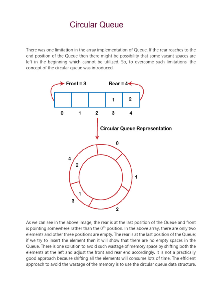 Circular Queue Data Structure | PDF | Queue (Abstract Data Type ...