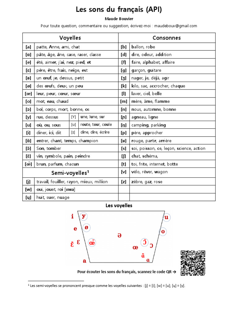 Sons du français : Guide API | PDF | Linguistique