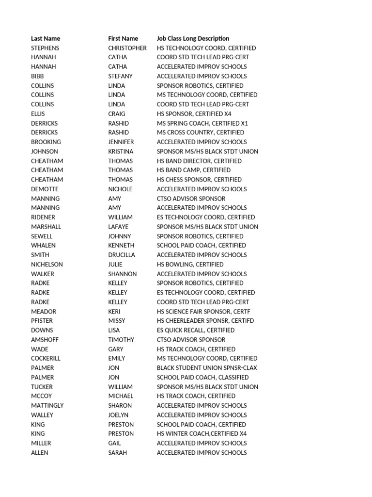 20230315 JCPS Employee Snapshot PDF Summer Sports Team Sports